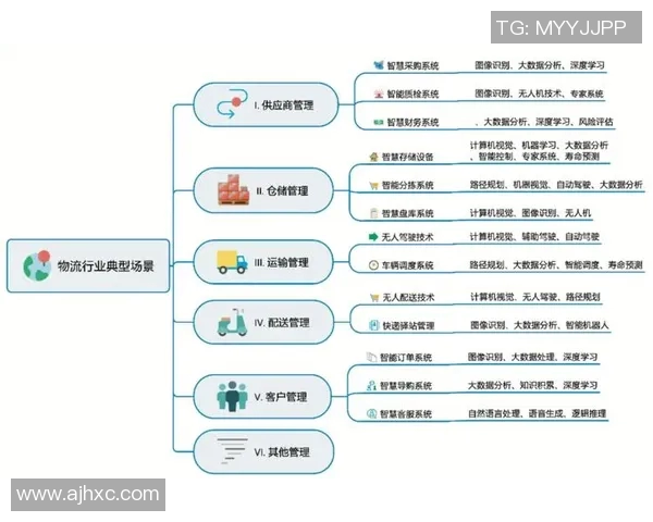 全面解析票务系统的创新与发展趋势如何提升用户体验与行业效率